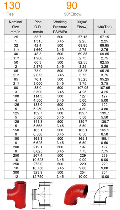 90 elbow tee